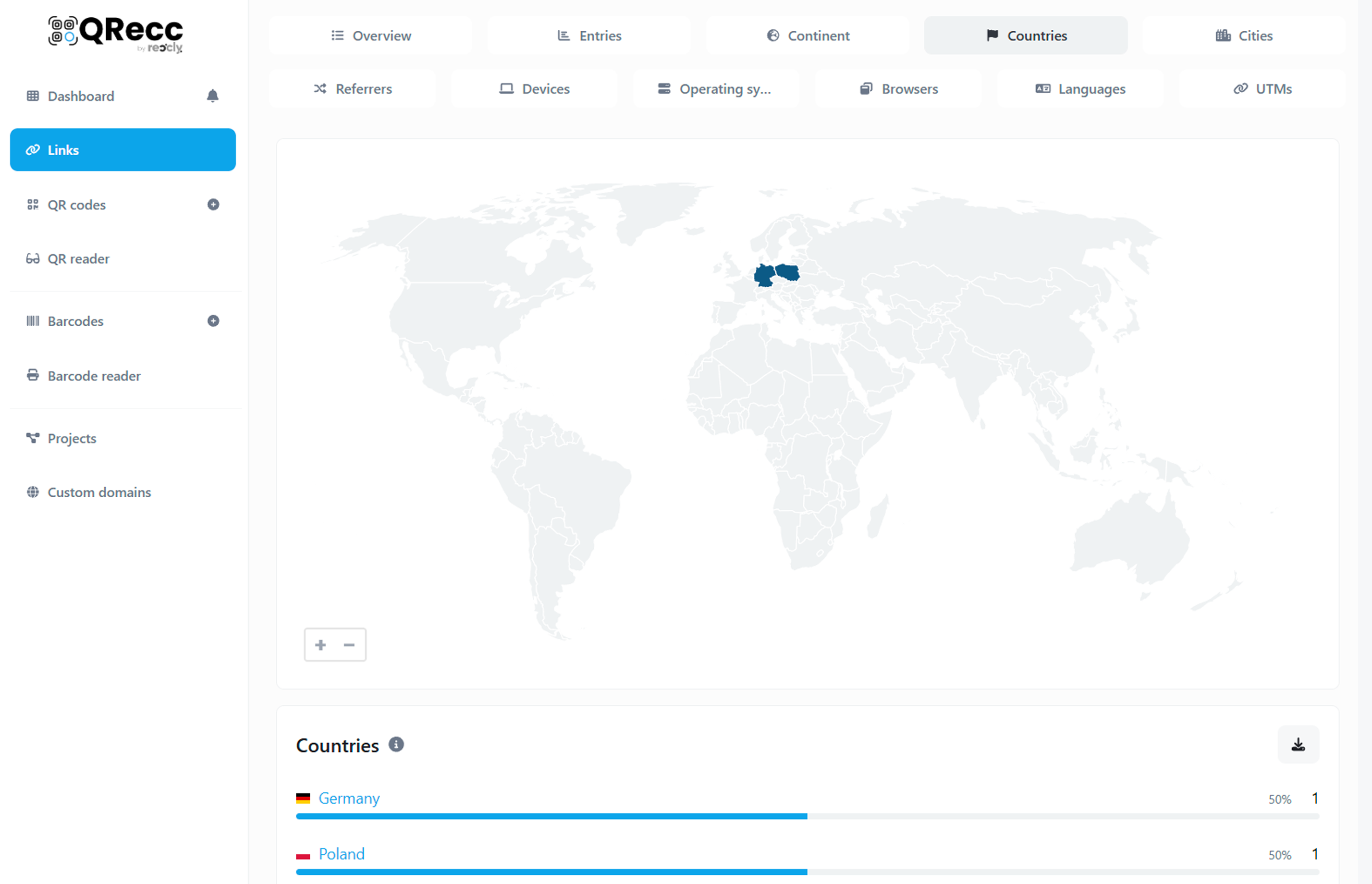 Screenshot of the QR code analytics page